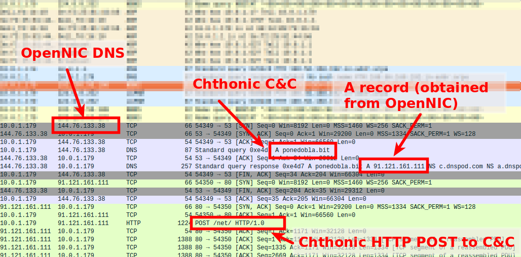 Chthonic ebanking trojan obtaining DNS resolution for its C&C (pationare.bit)
