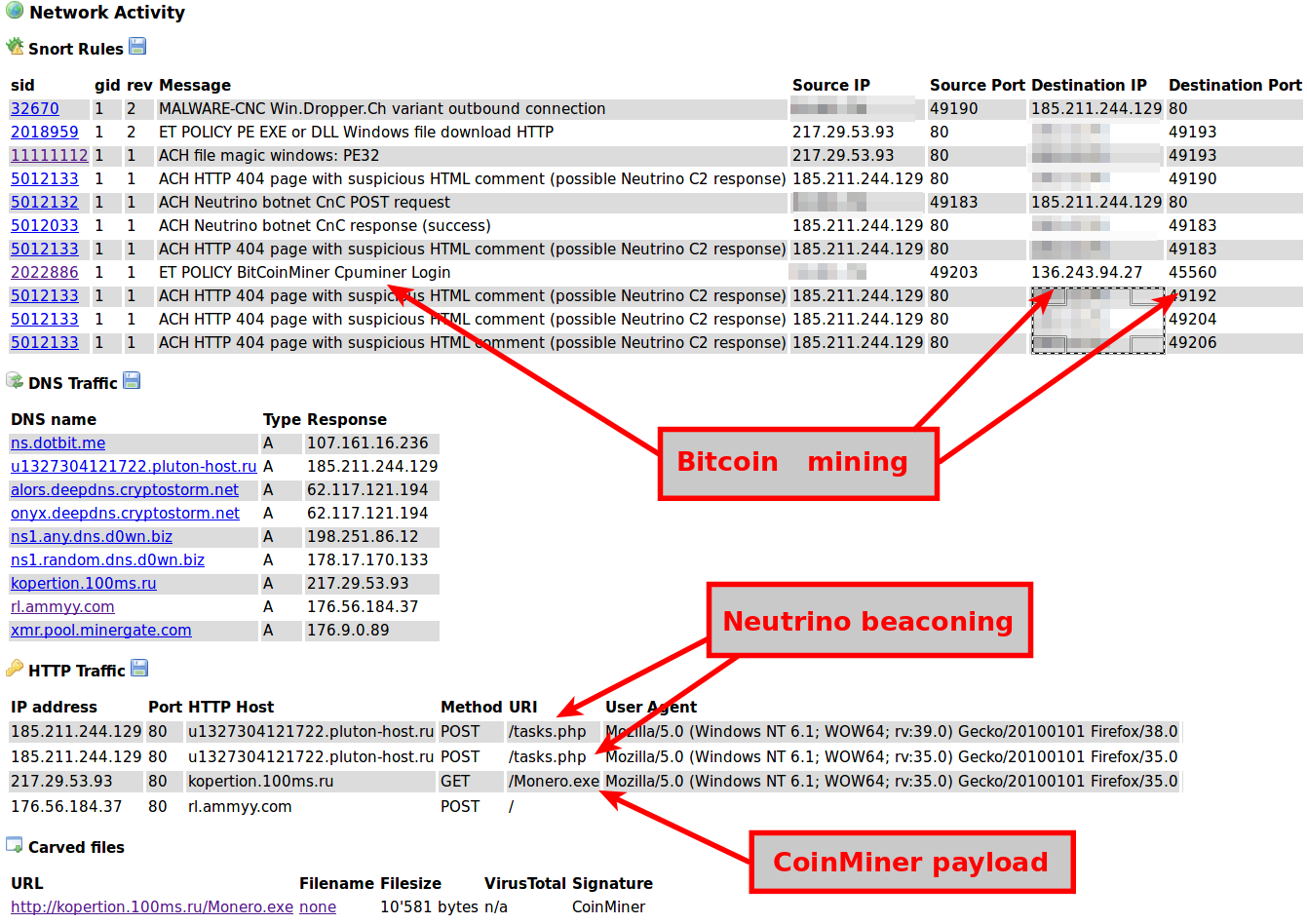 Neutrino dropping a CoinMiner